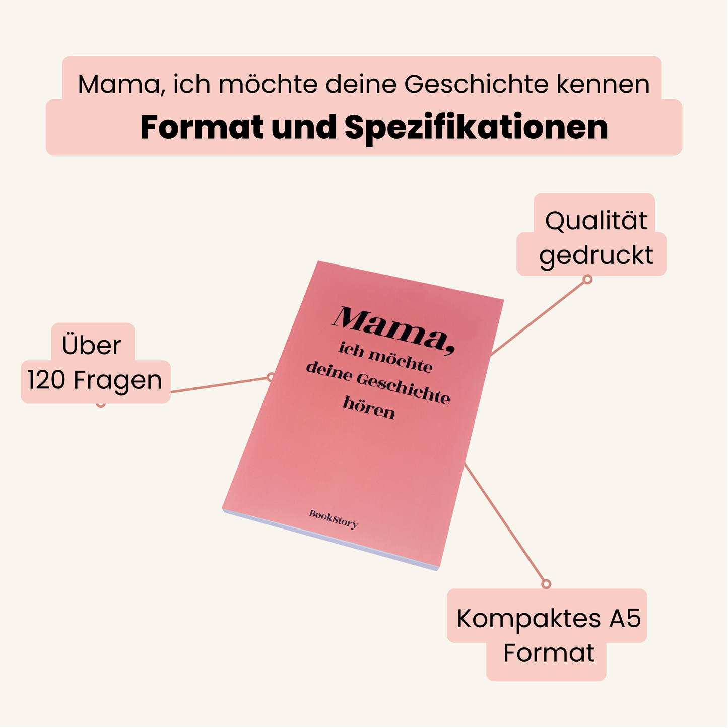 Mama, ich möchte deine Geschichte hören